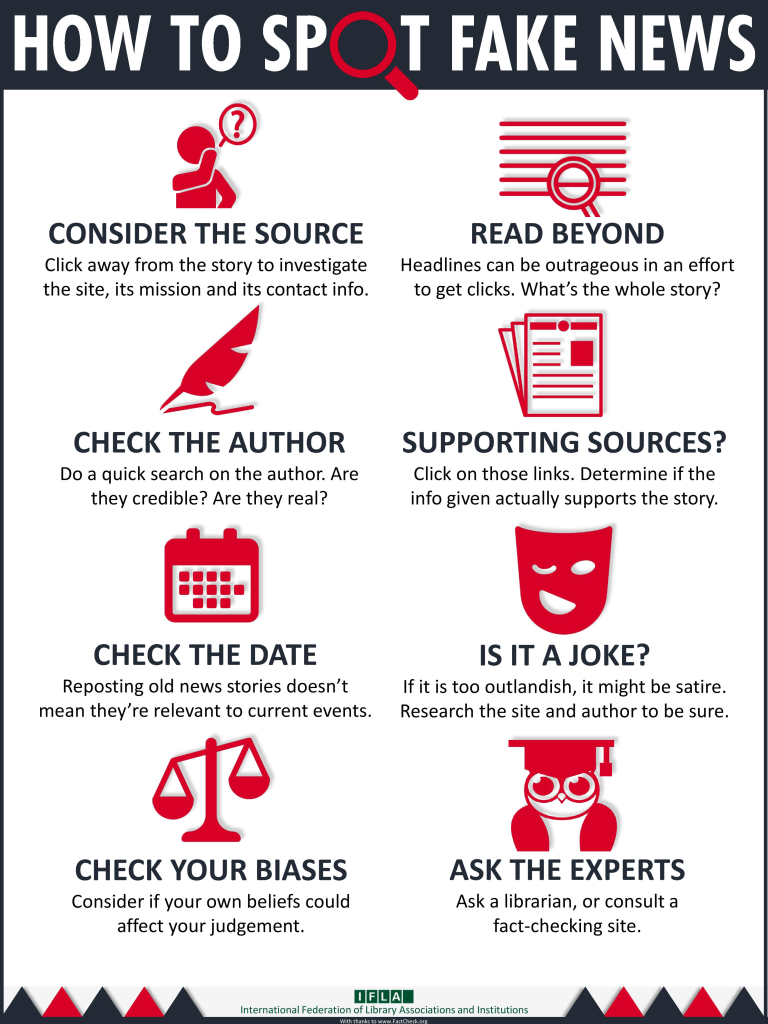 How to spot fake news - Infographic
